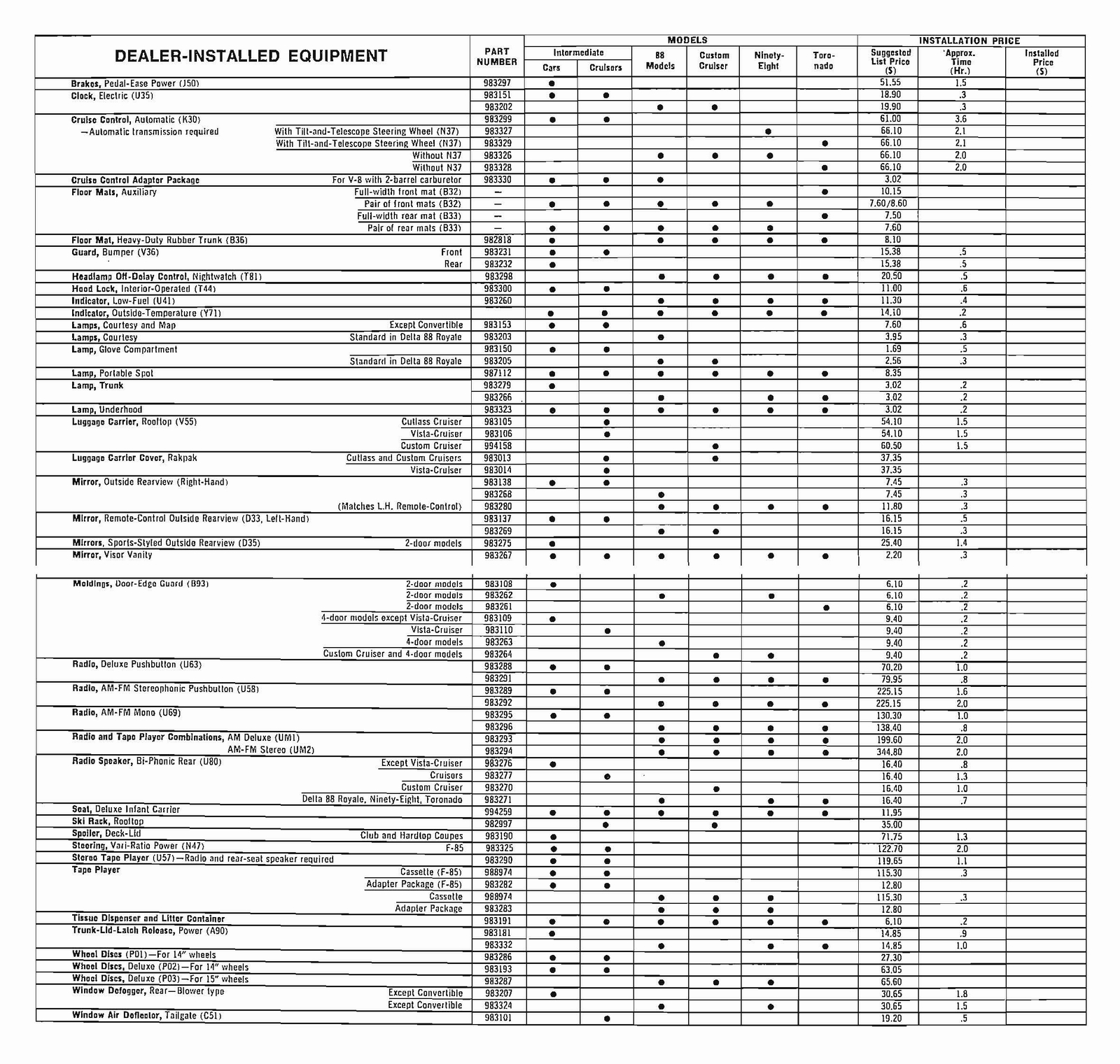 n_1972 Oldsmobile Dealer SPECS-13.jpg